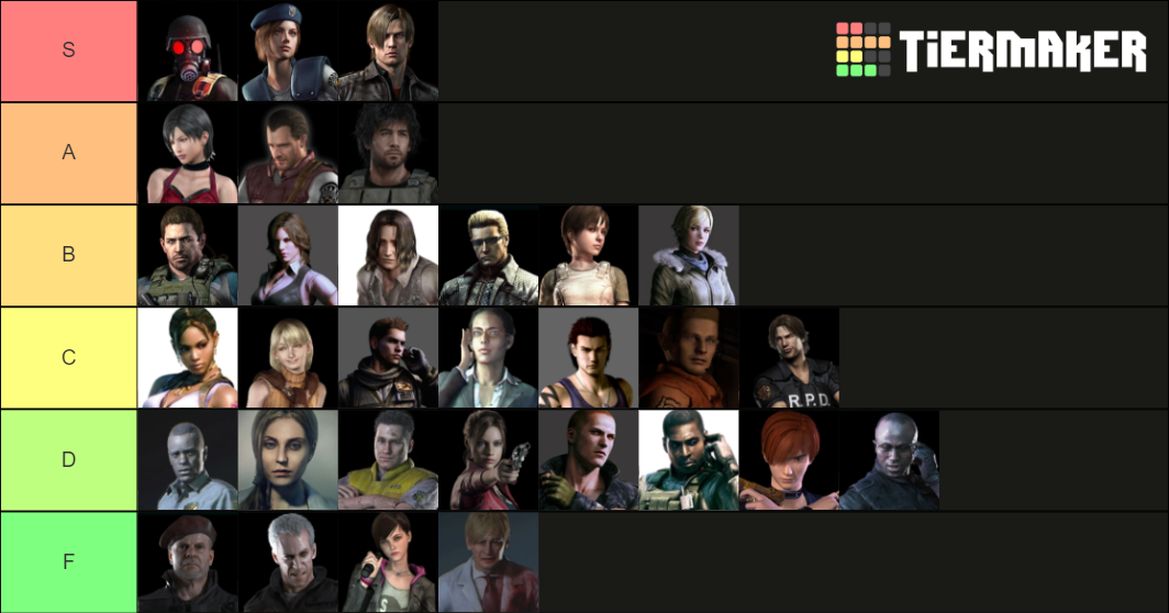 Resident Evil Characters Tier List Rankings) TierMaker