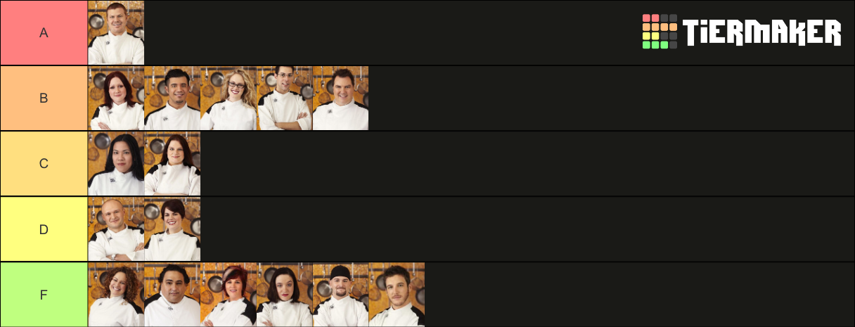 Ranking Of Hells Kitchen Season 8 Chefs Tier List (Community Rankings ...