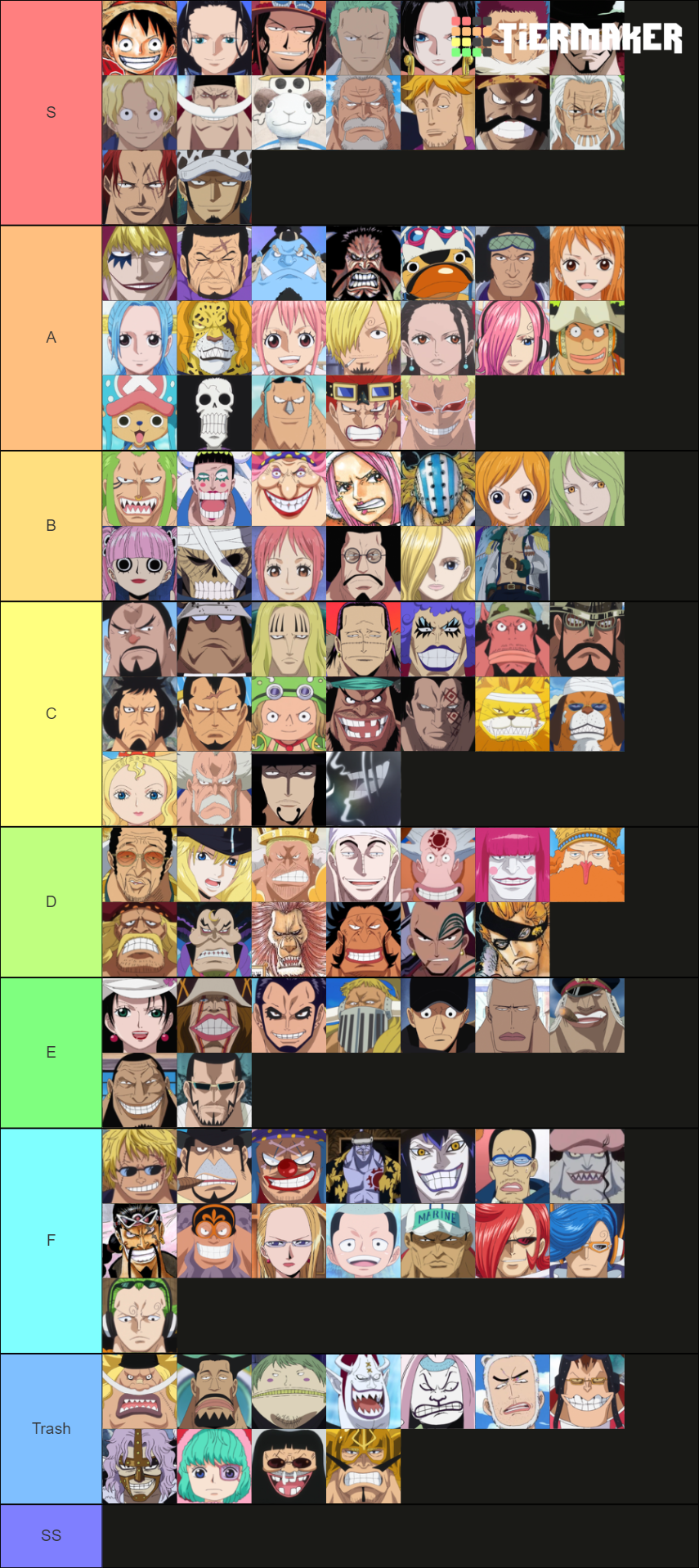 One Piece Characters Tier List Rankings) TierMaker