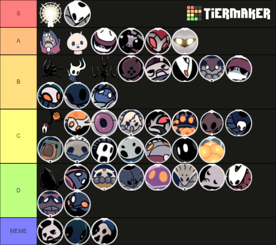 Hollow Knight Boss Tier List Community Rankings TierMaker   Hollow Knight Boss Tier List 1643178068 