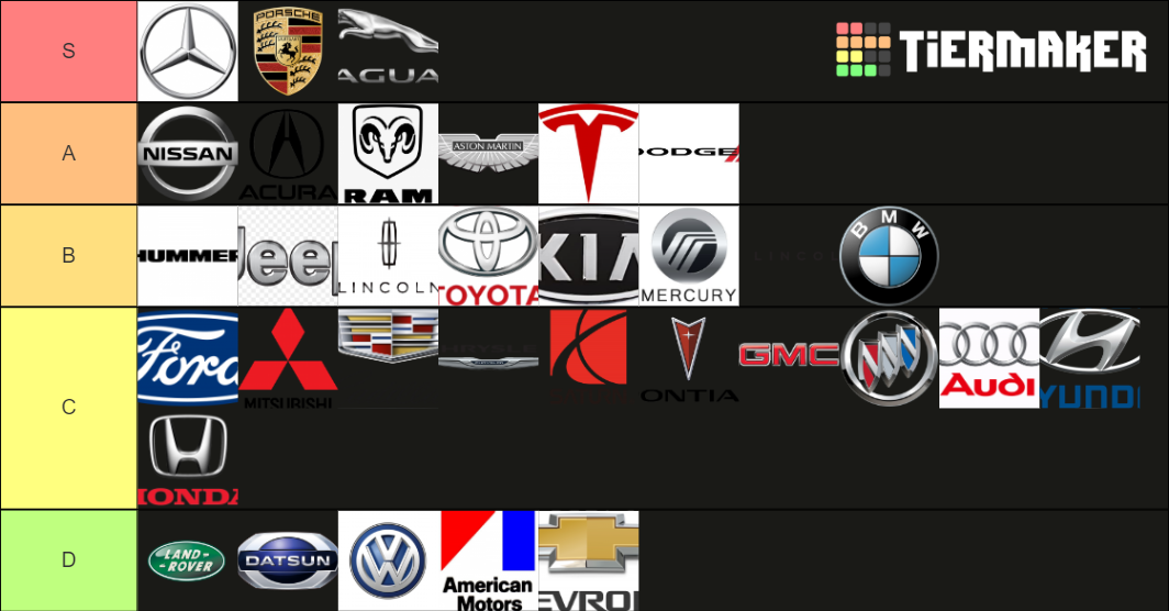 Car Brands of the US Market (Including Defunct Brands) Tier List