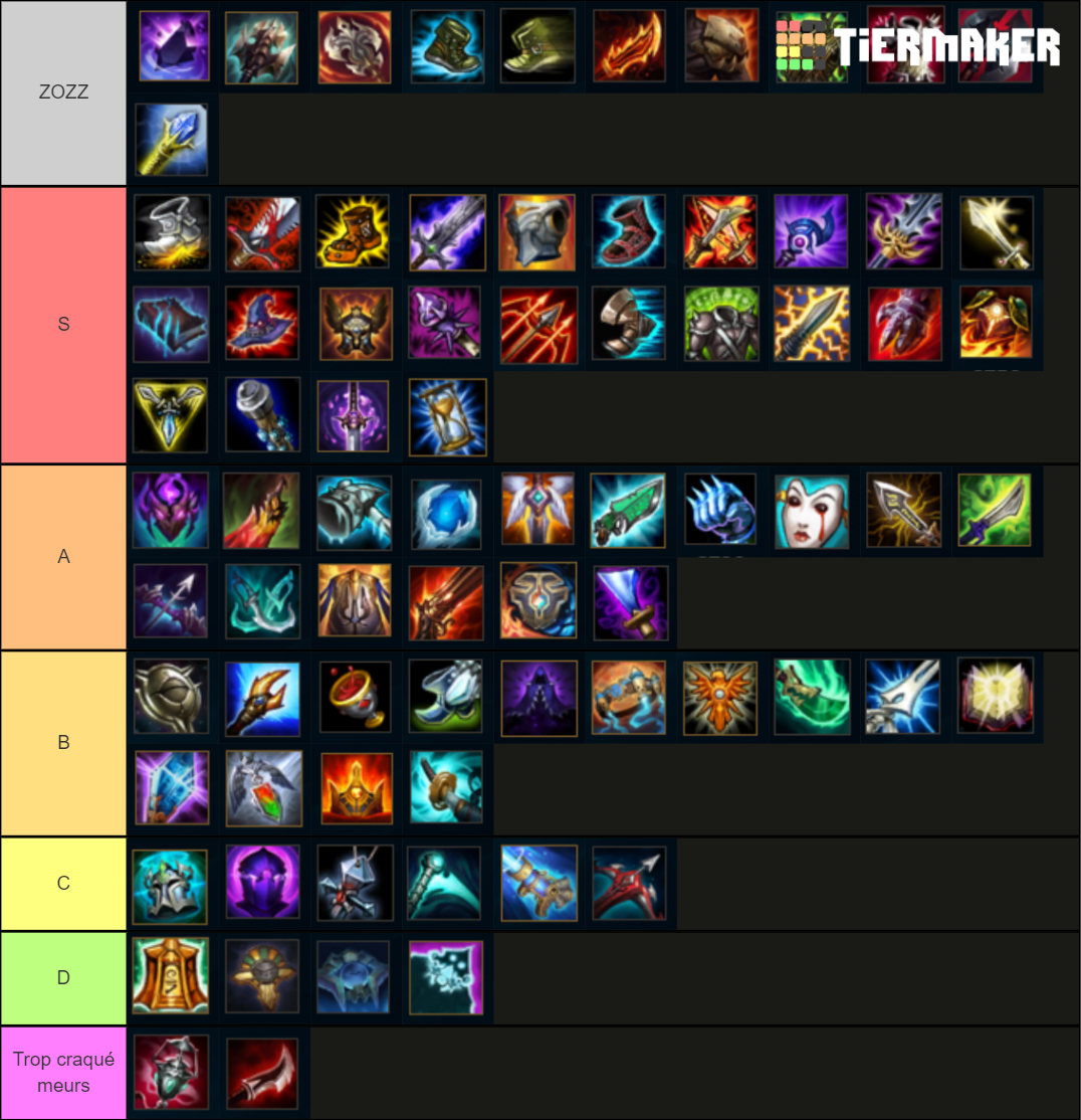 Recent League Of Legends Tier Lists Tiermaker