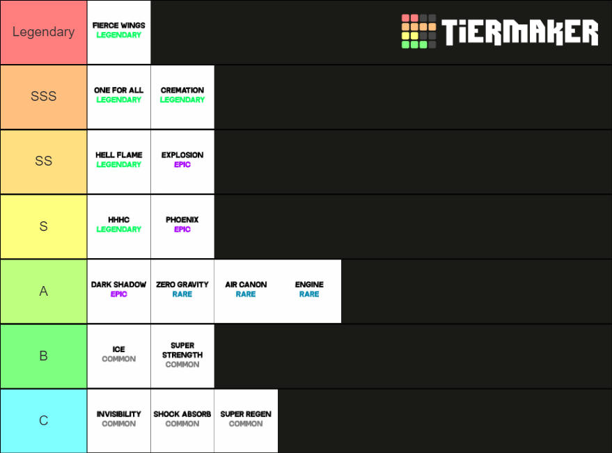 Quirk My Hero Mania Tier List Community Rankings Tiermaker 1238