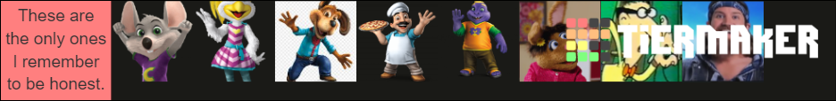 Chuck E Cheese Character Tier List Community Rankings Tiermaker Chuck E Cheese Character Tier List Community Rankings Tiermaker