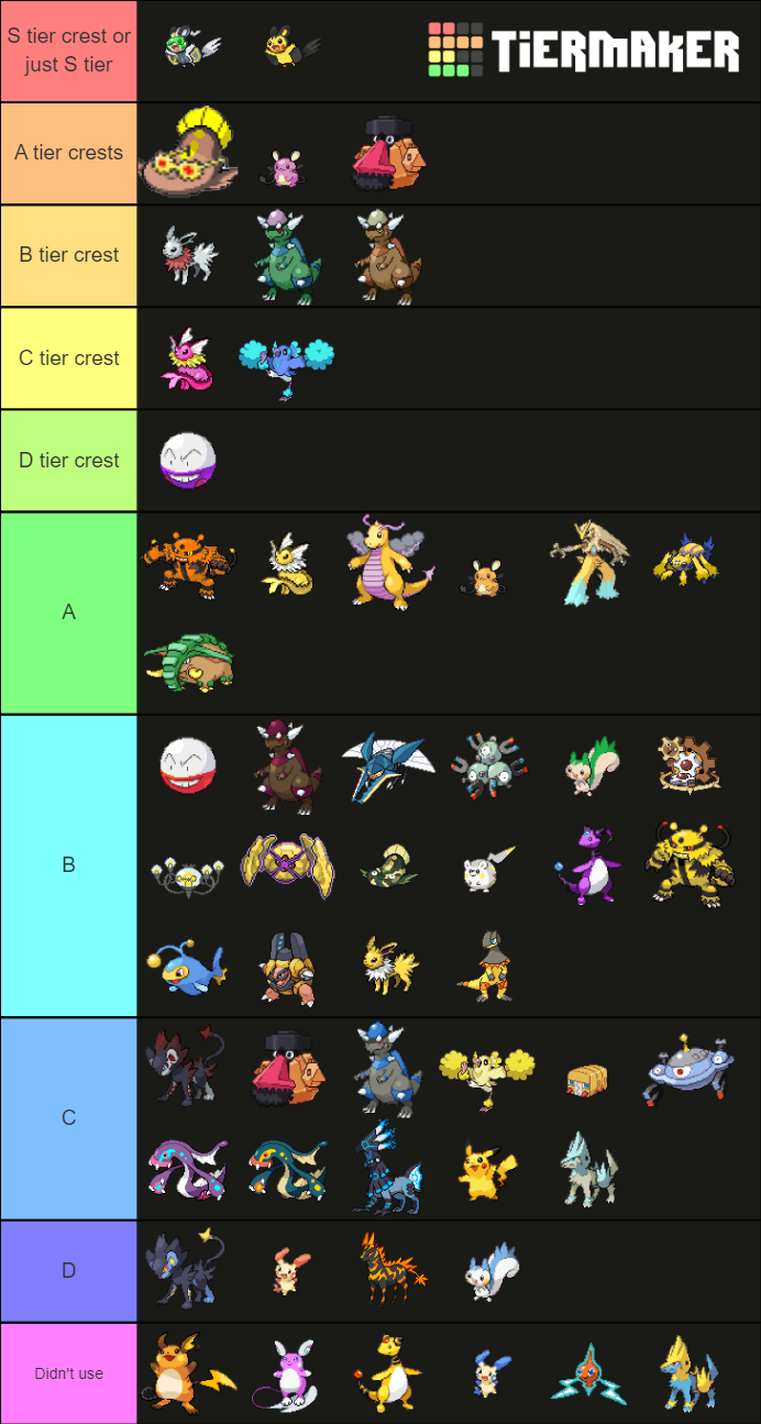 Memejuvforms Electric - Ranking electric types Tier List (Community ...