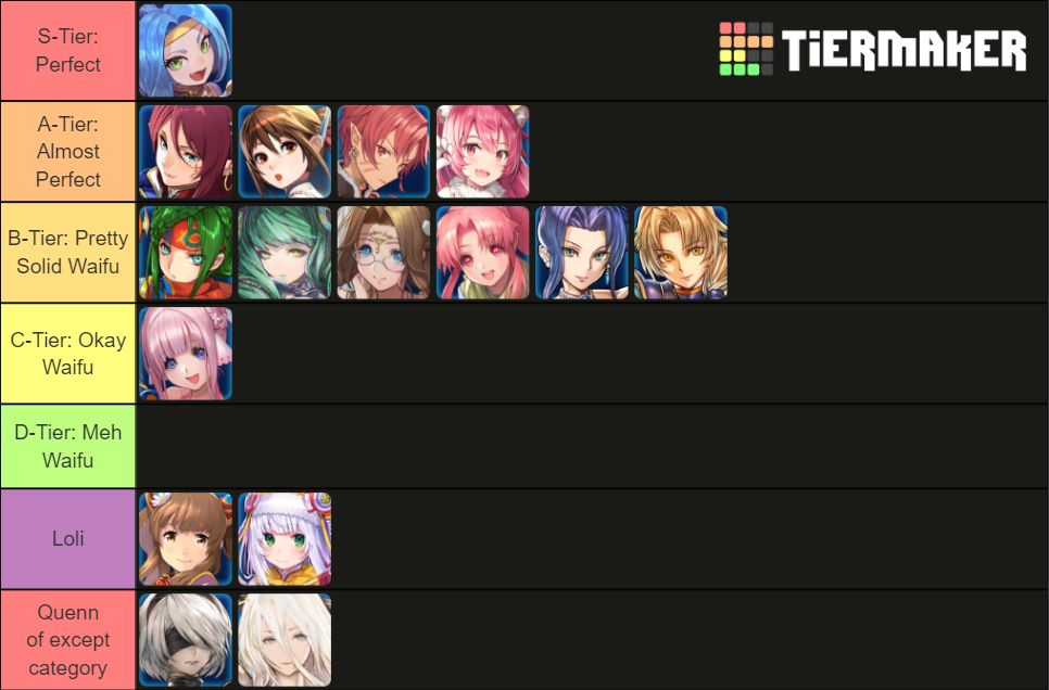 Star Ocean Anamnesis Tier List Rankings) TierMaker