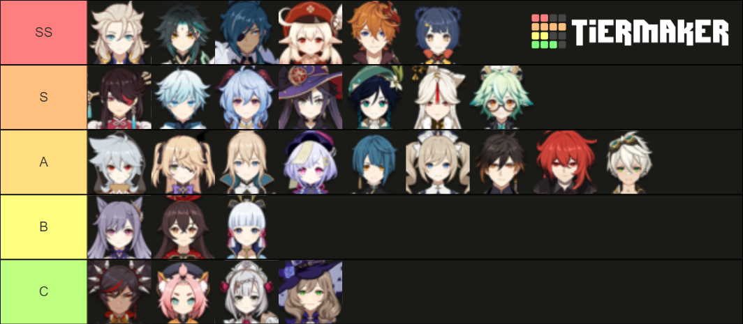 Beauty Of Genshin Impact Characters Tier List (community Rankings 