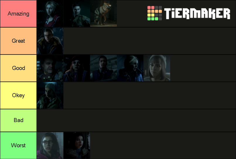 Until Dawn Main Characters Tier List Community Rankings Tiermaker