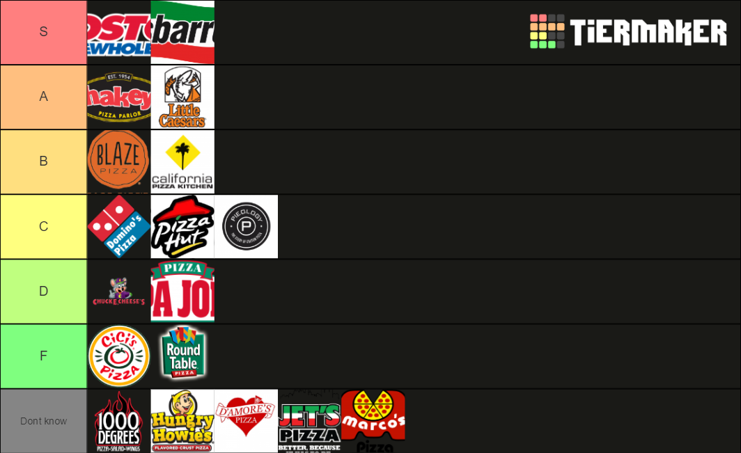 US Pizza Places Tier List Rankings) TierMaker