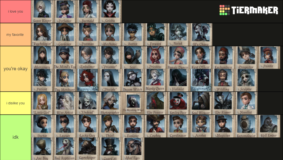 IDV Survivor/Hunter (April 2022) Tier List Rankings) TierMaker