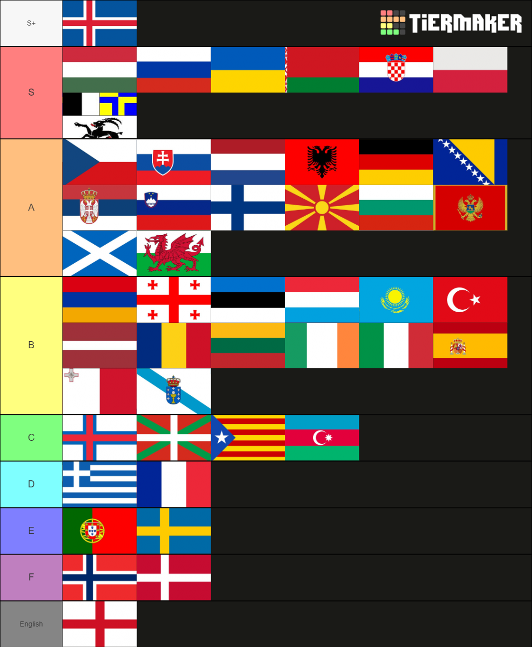 European Languages Tier List Community Rankings TierMaker European Languages Tier List Community Rankings TierMaker