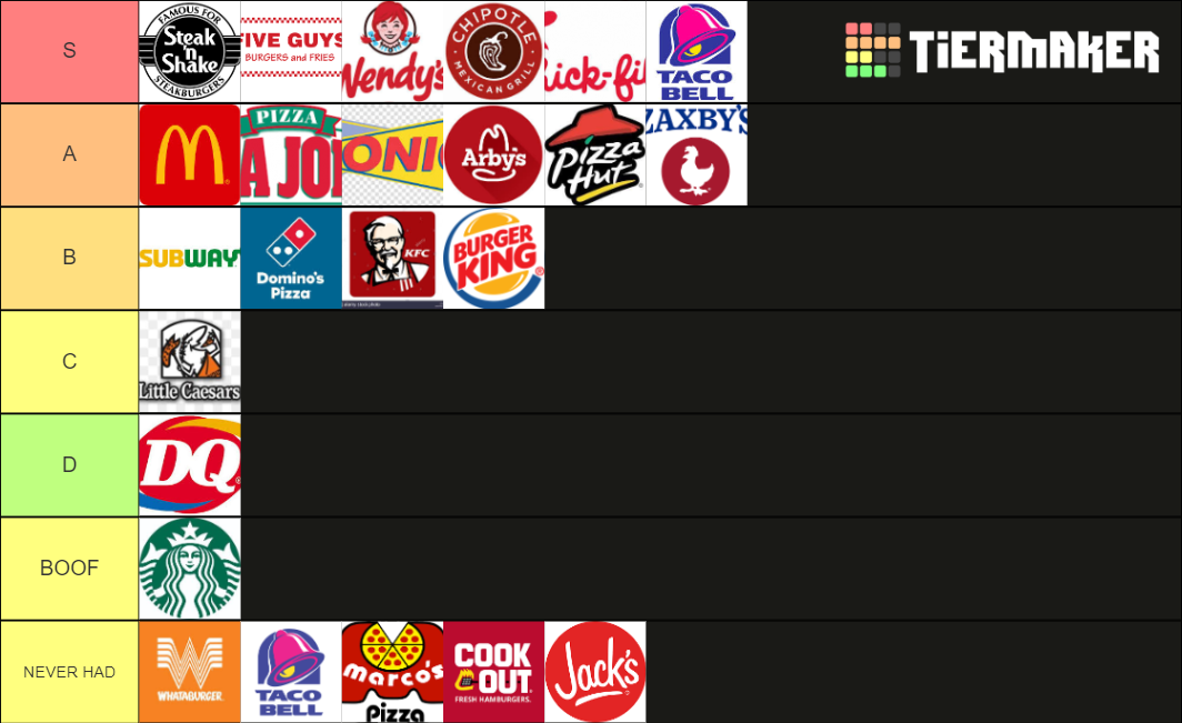 Fast Food Tier List Rankings) TierMaker