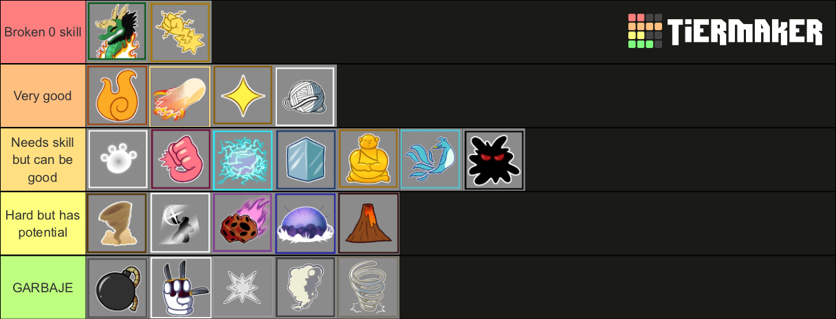 blox-fruits-pvp-fruit-main-tier-list-community-rankings-tiermaker