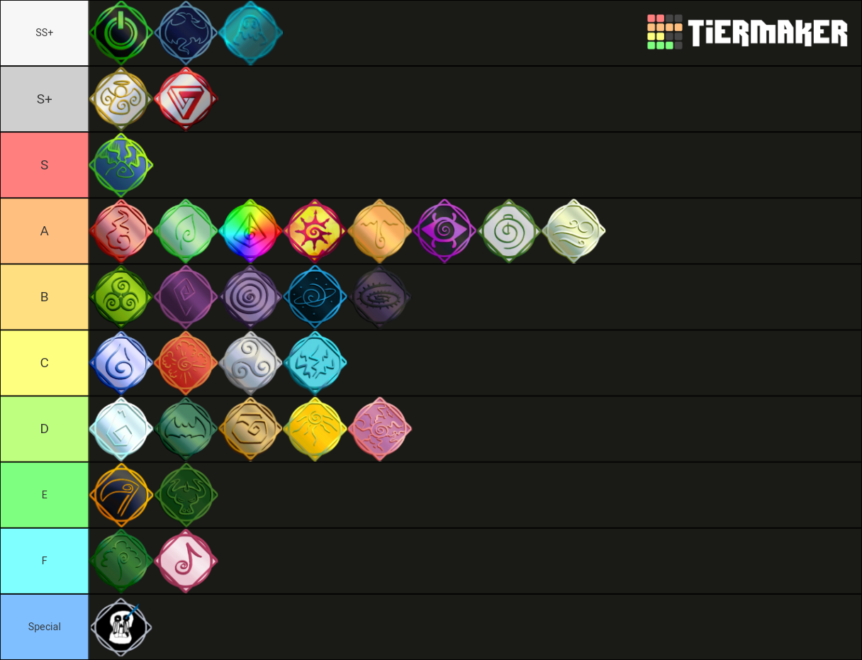 Roblox Elemental Battlegrounds Tier List Tierlists Co vrogue.co