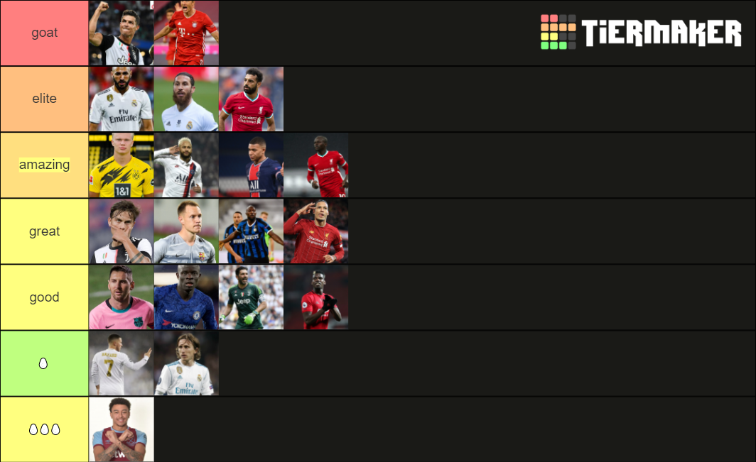 best football players 20202021 Tier List Rankings) TierMaker