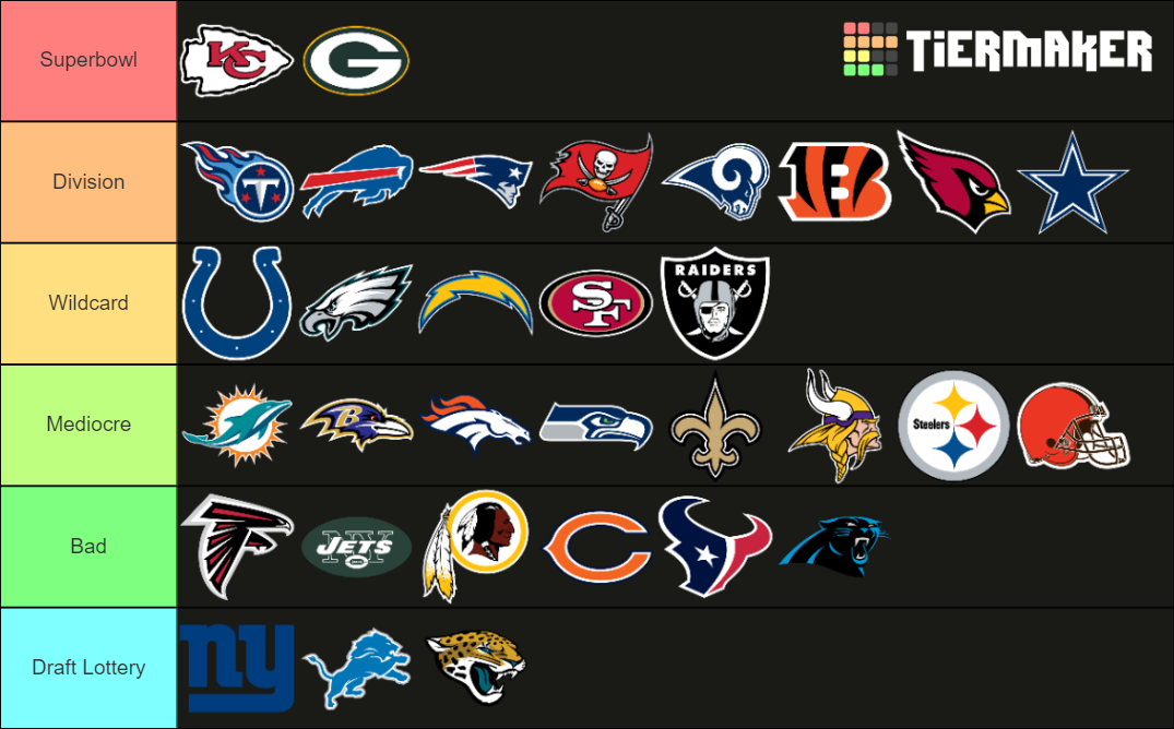 NFL Team Tier List Rankings) TierMaker