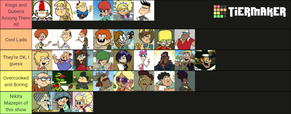 Kick Buttowski Tier List (Community Rankings) - TierMaker