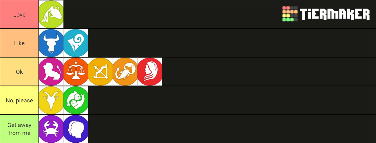 zodiac-signs-tier-list-community-rankings-tiermaker