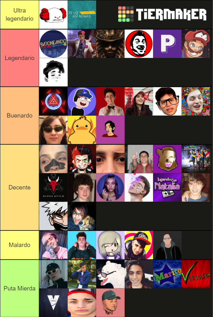 Youtuber Argentinos Tier List (Community Rankings) - TierMaker