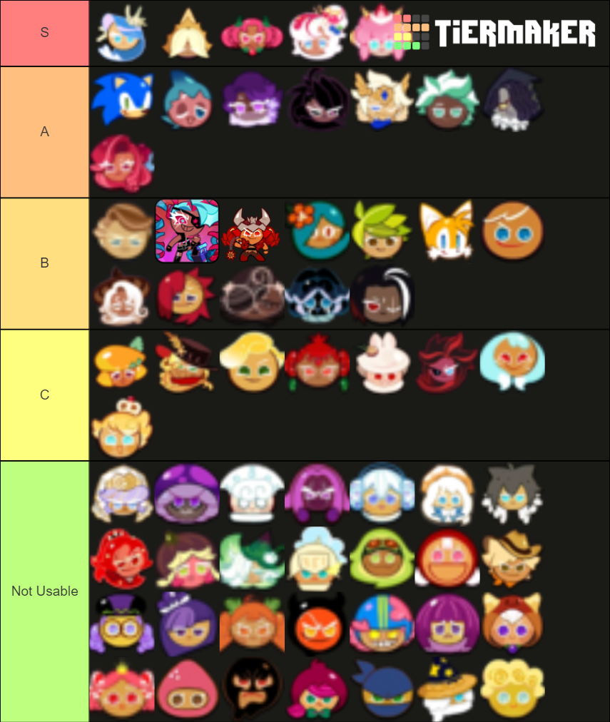 Cookie Run Kingdom(updated to twizzly and mala) Tier List (Community ...