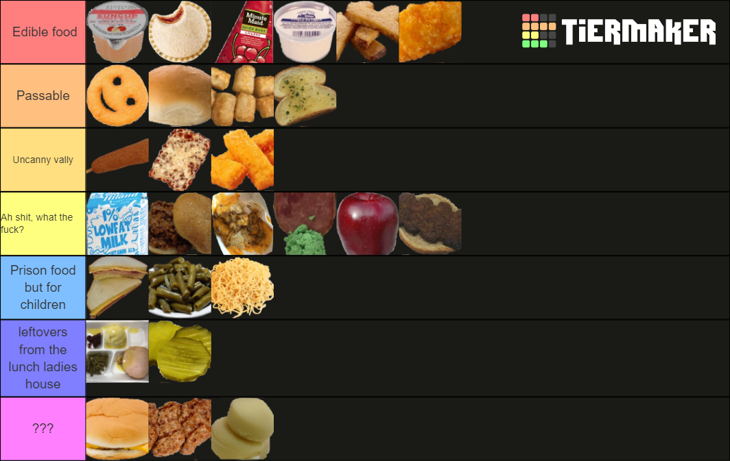 School Cafeteria food Ranked List Tier List Rankings