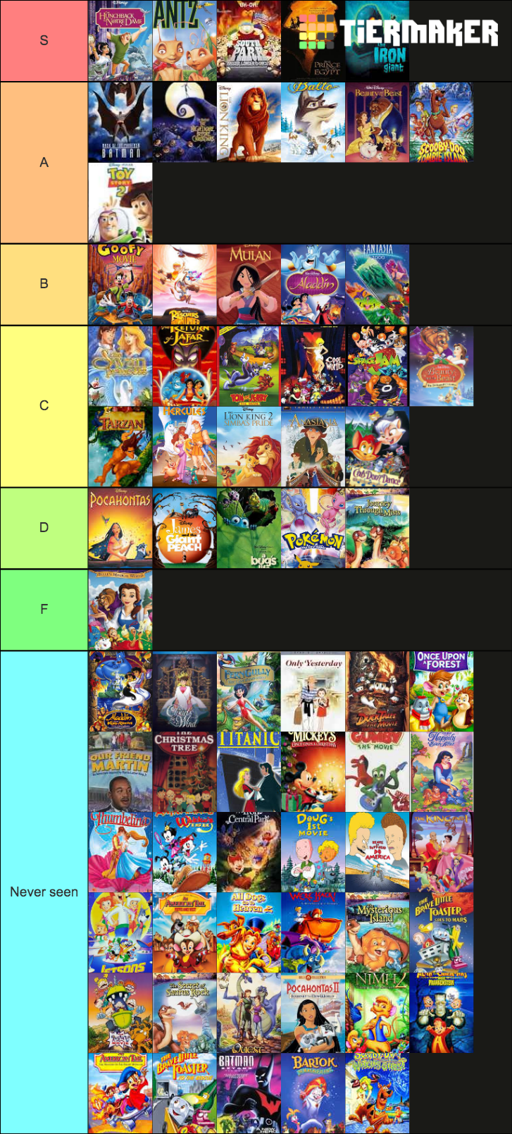 90s-animated-movies-tier-list-community-rankings-tiermaker