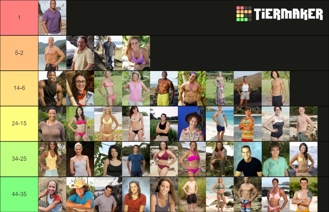 Survivor RunnersUp Tier List Rankings) TierMaker