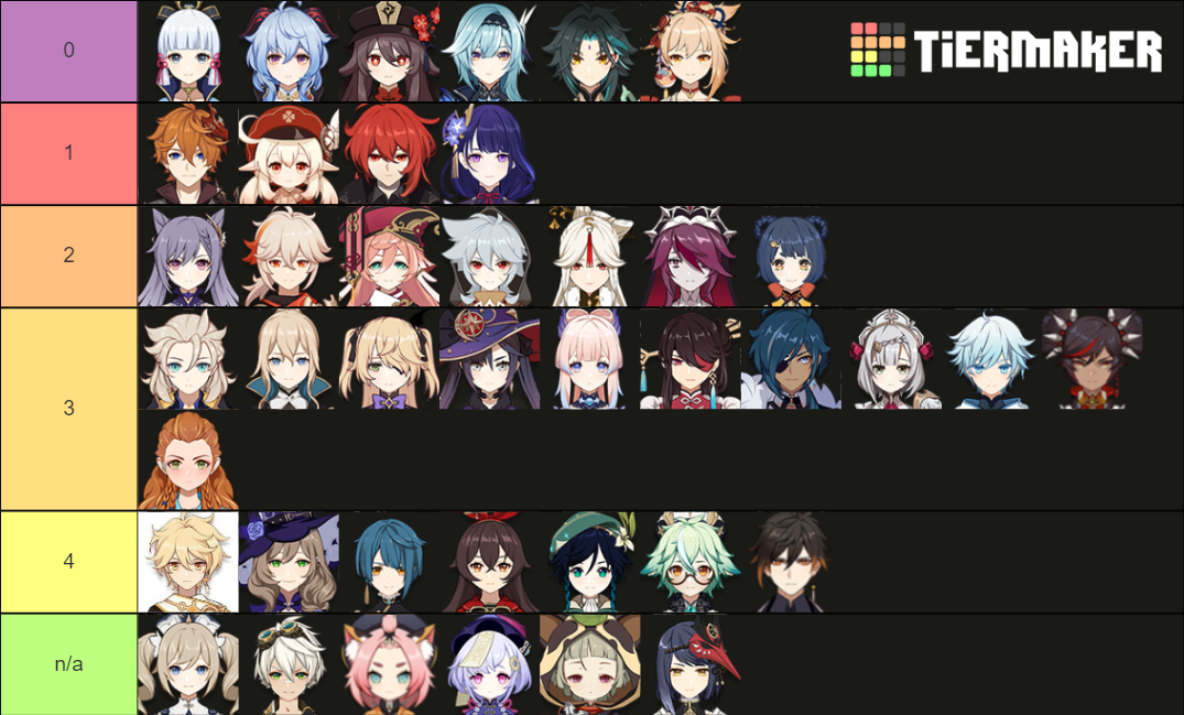 Genshin Tier List (Community Rankings) - TierMaker