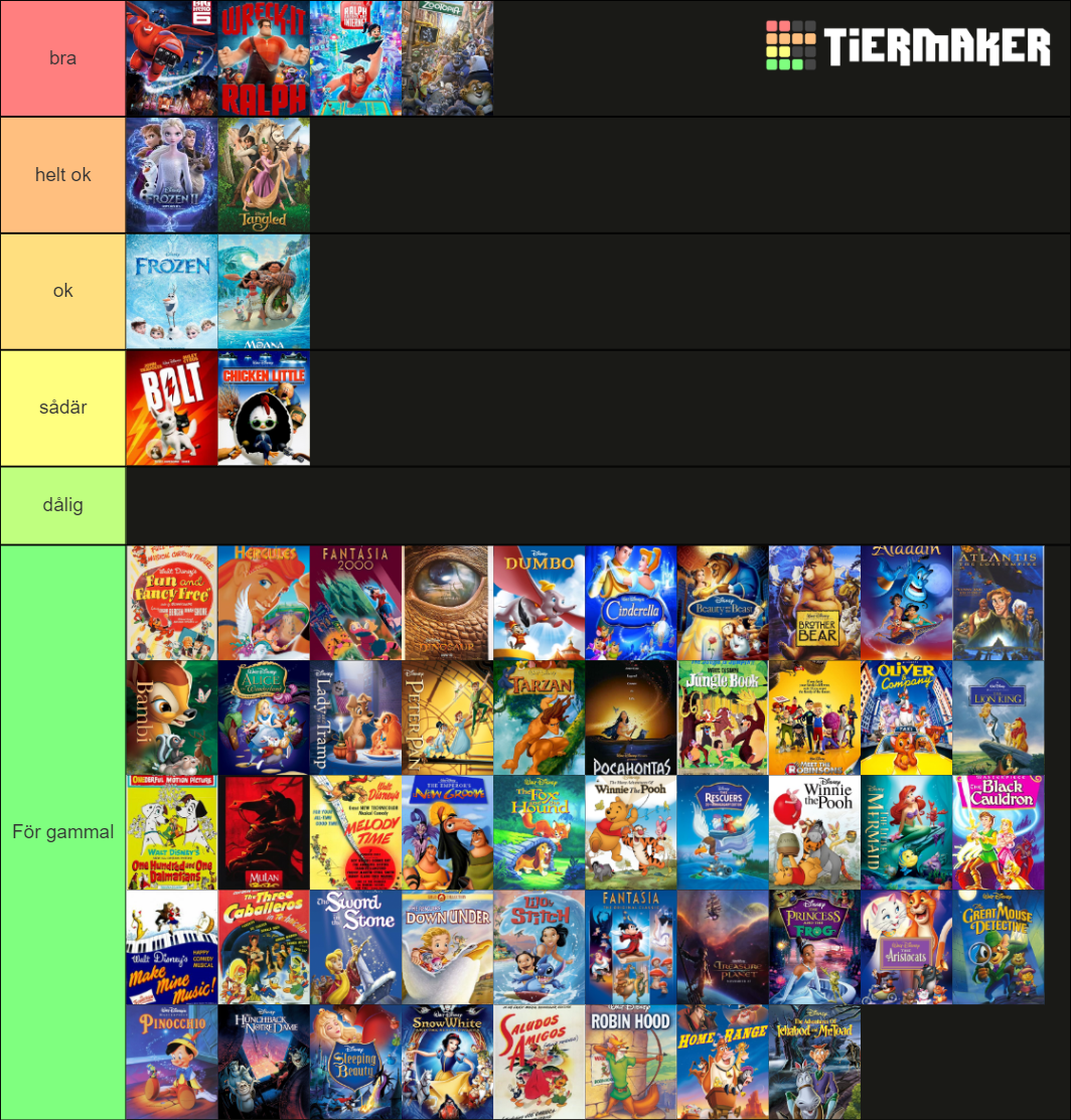 Walt Disney Animation Studios Tier List (Community Rankings) - TierMaker