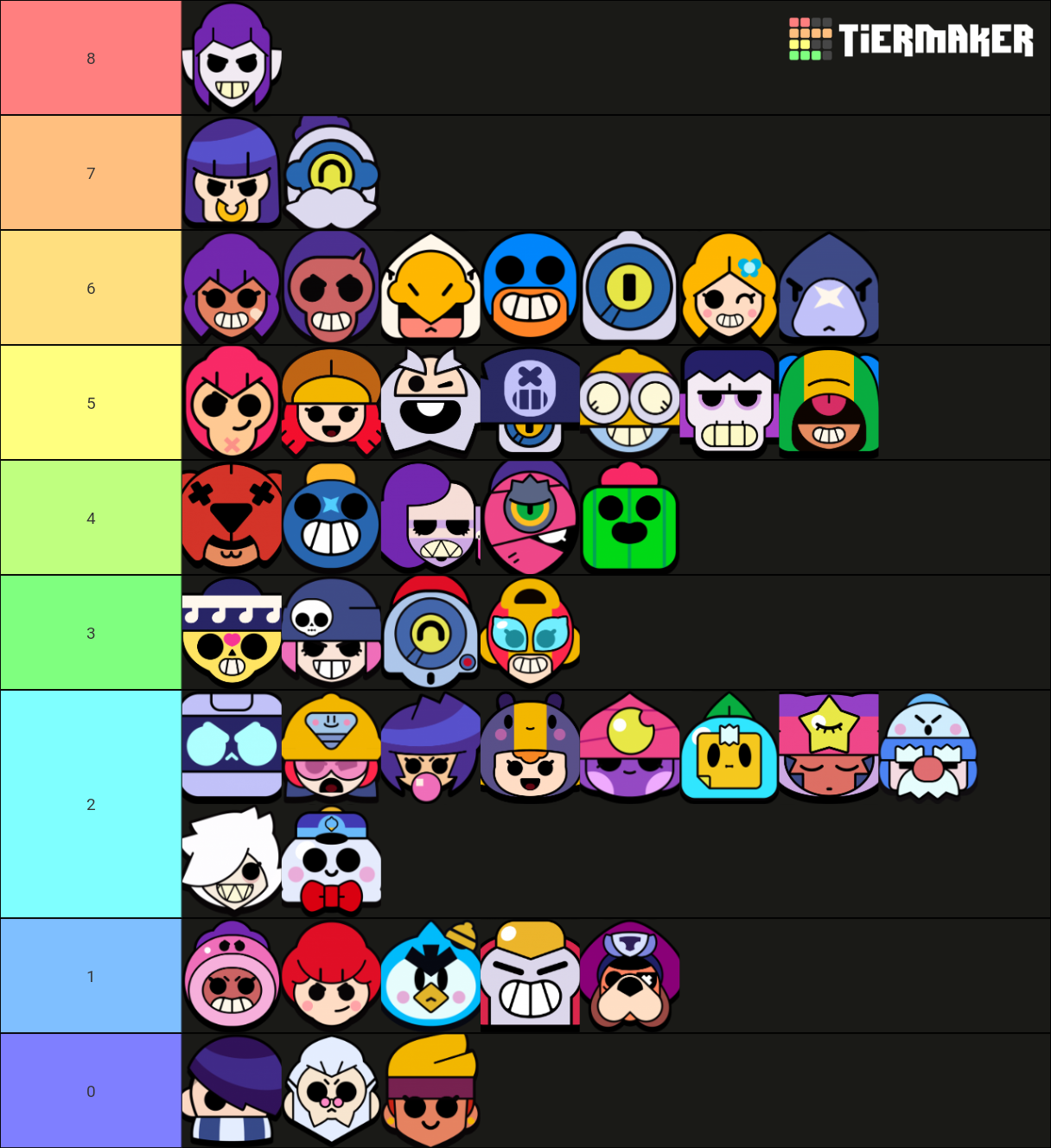 Brawl Stars Skins Tier List (Community Rankings) - TierMaker