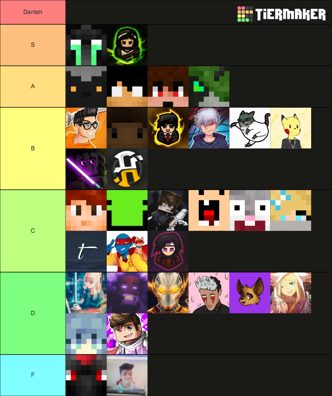 Best Minecraft PvPers (Prime) Tier List (Community Rankings) - TierMaker