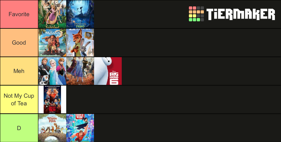 Disney Revival Era Tier List Community Rankings Tiermaker 