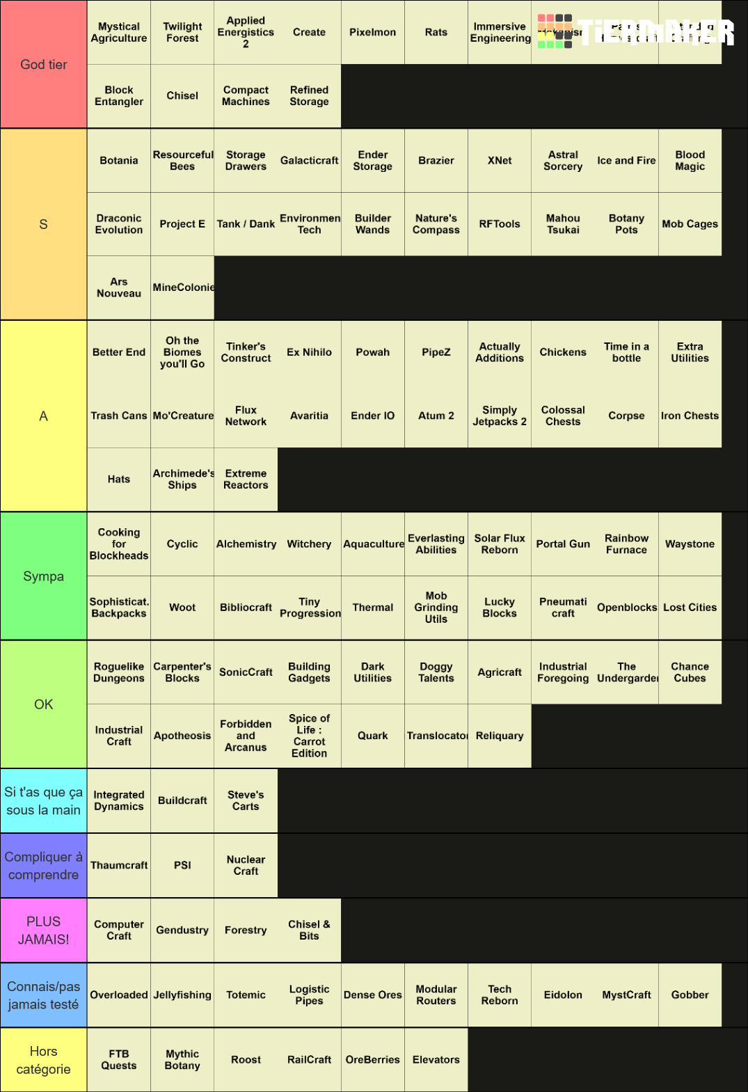 Minecraft Mods Tier List (Community Rankings) - TierMaker