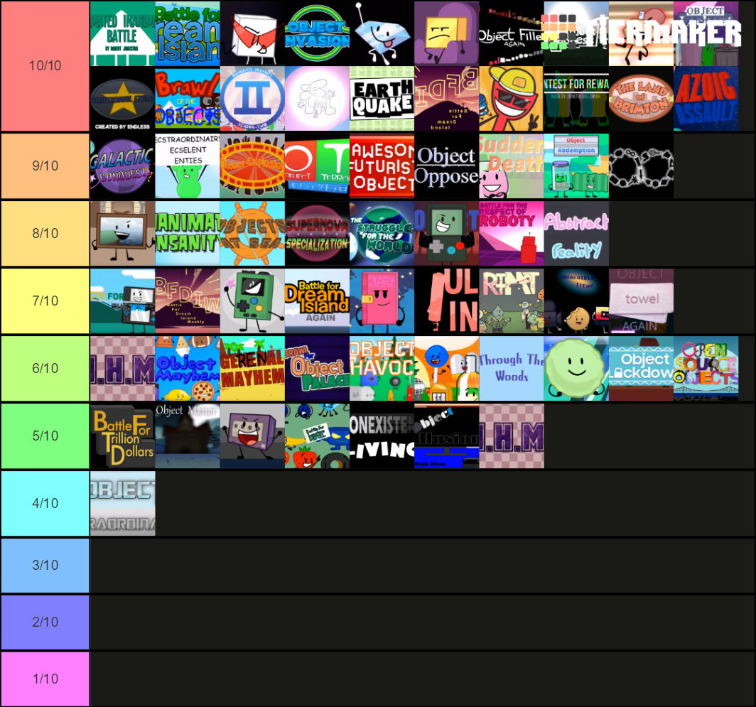 A Variety of Object Shows Tier List (Community Rankings) - TierMaker