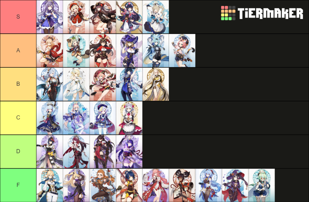 Genshin Impact Female Characters Tier List Community Rankings TierMaker