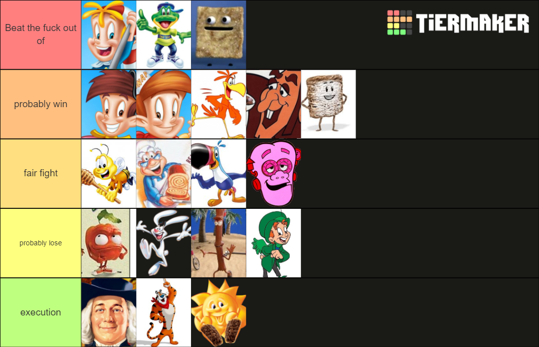 Cereal Mascot Fight Tier List Rankings) TierMaker