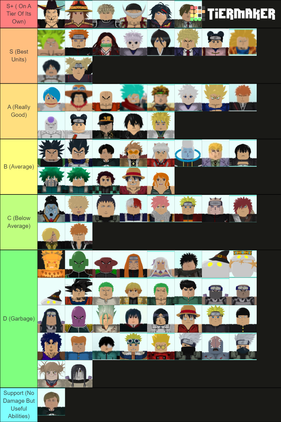 Astd Roblox Tier List All Star Tower Defense Tier Lis - vrogue.co