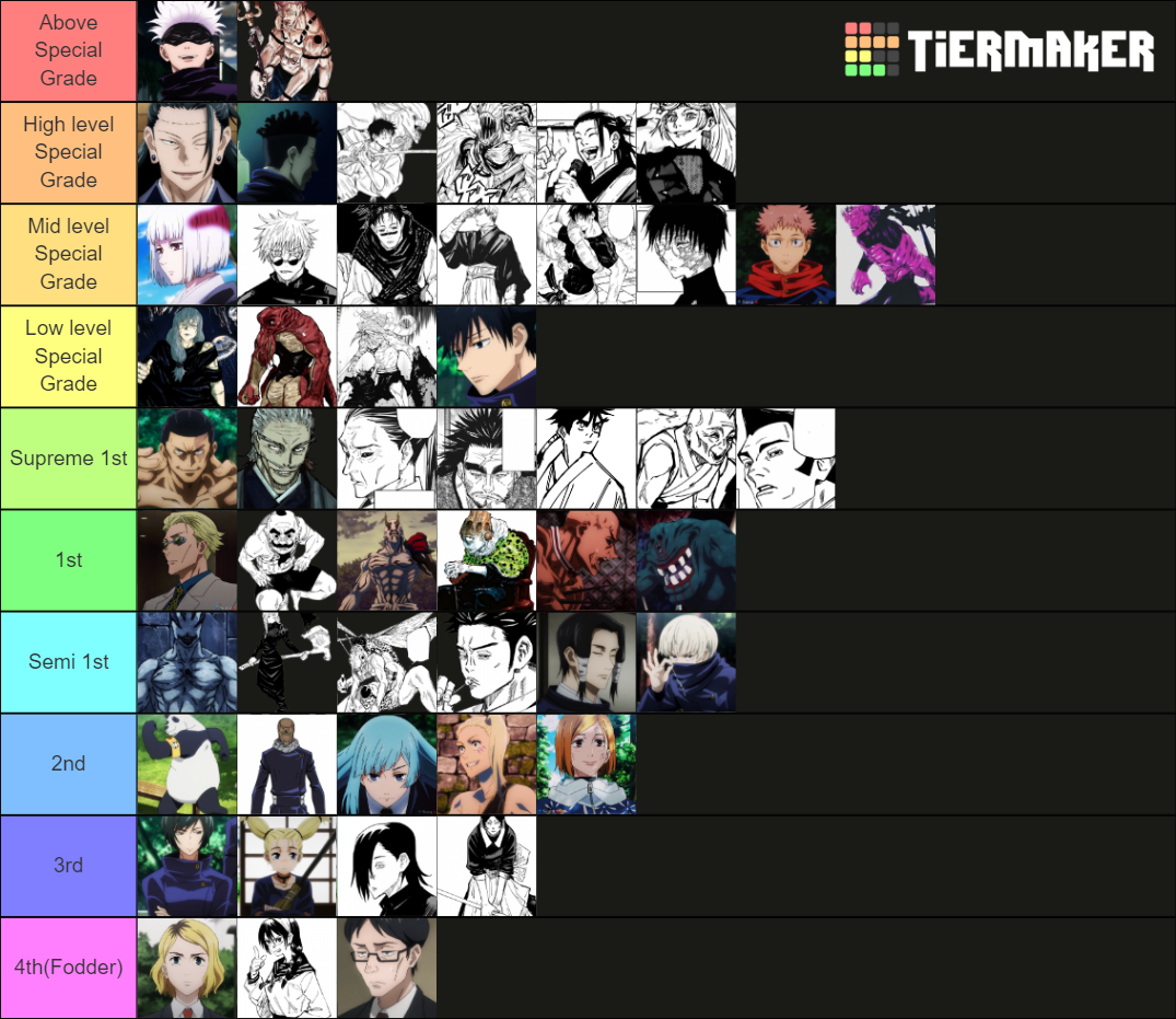 Jujutsu Kaisen Updated Weekly 150 Tier List Community Rankings Tiermaker