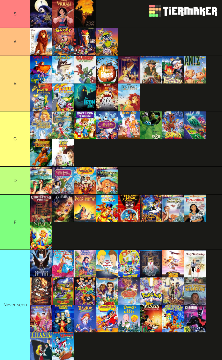 90s animated movies. Tier List (Community Rankings) - TierMaker