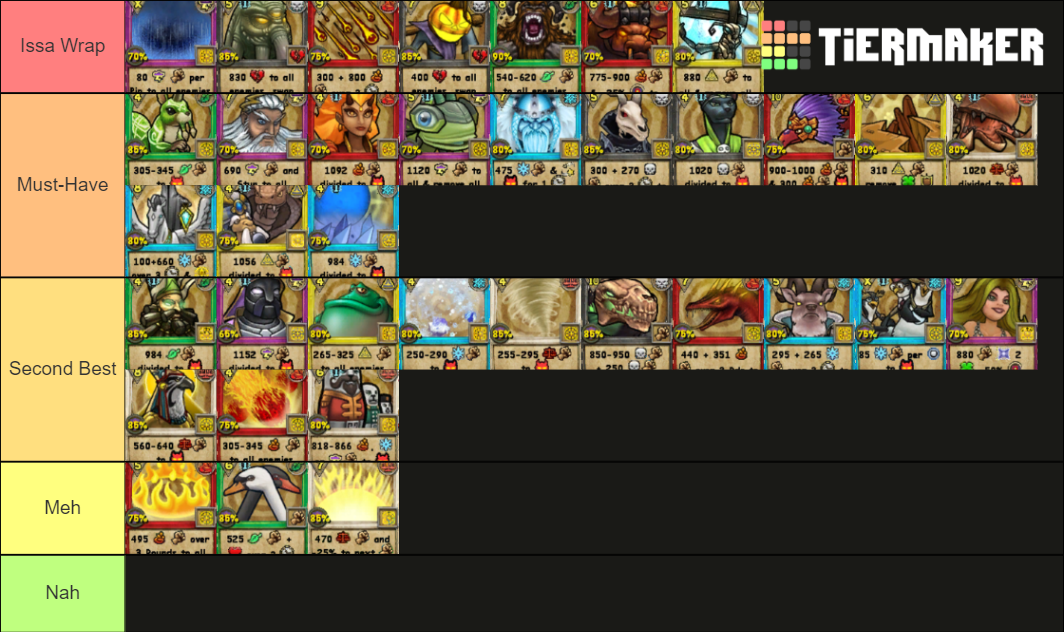 Wizard101 AOE Tier List (Community Rankings) - TierMaker