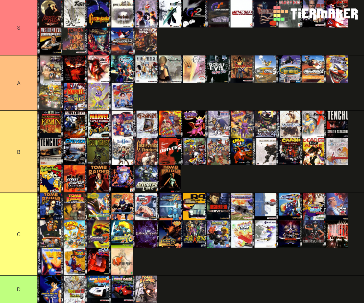 Playstation 1 Games Tier List (Community Rankings) - TierMaker