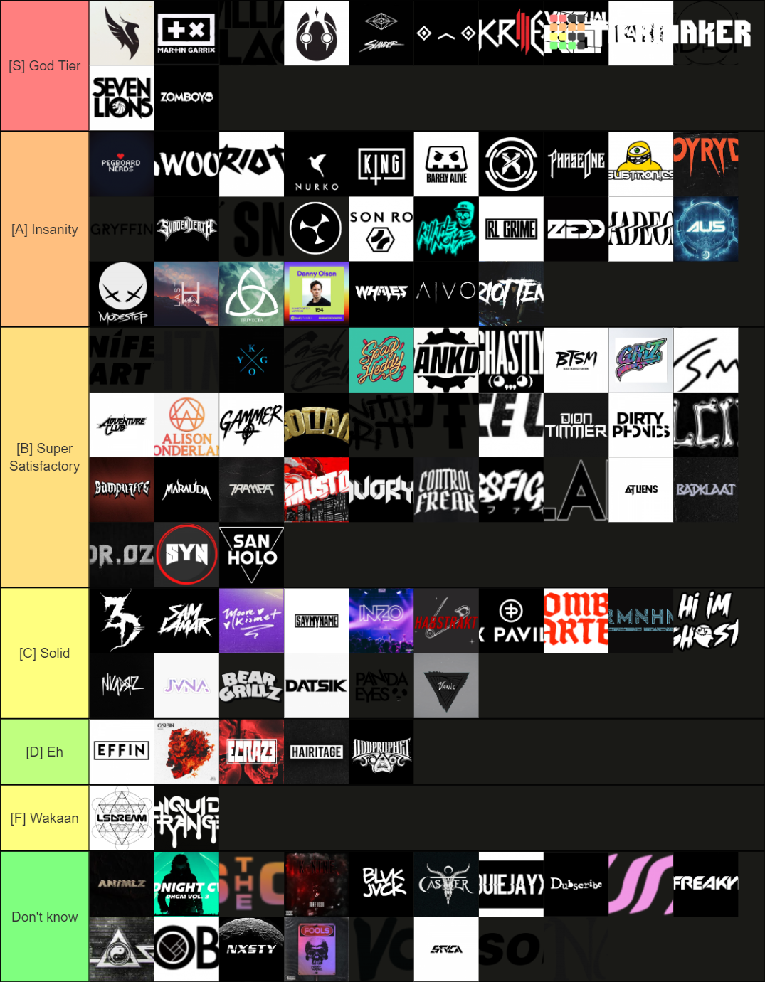 Future Bass EDM Artists Tier List Community Rankings TierMaker future-bass-edm-artists-tier-list-community-rankings-tiermaker