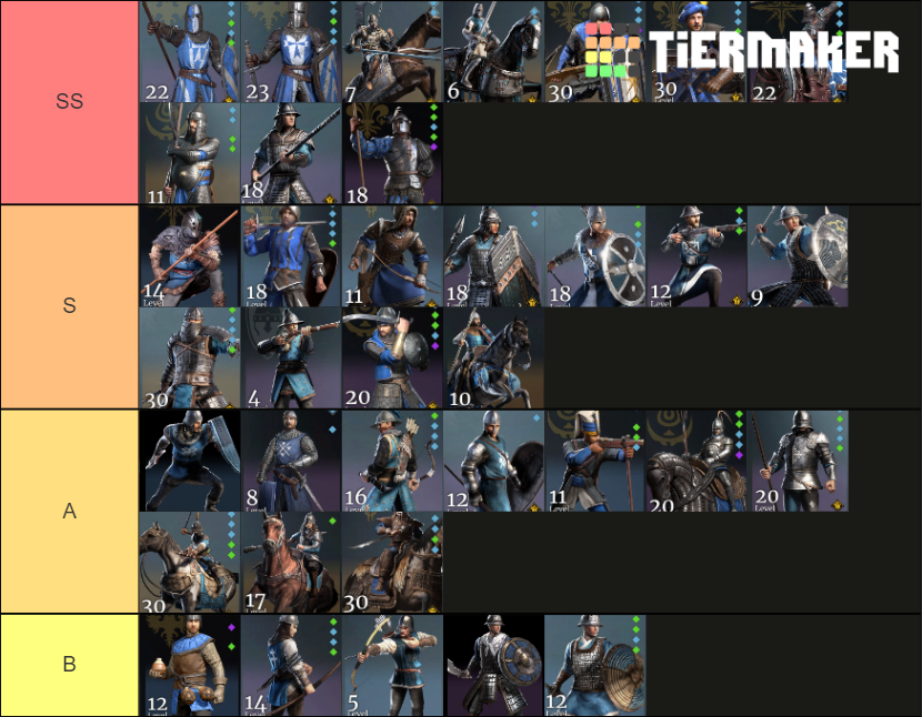 Units Tier List (Community Rankings) - TierMaker