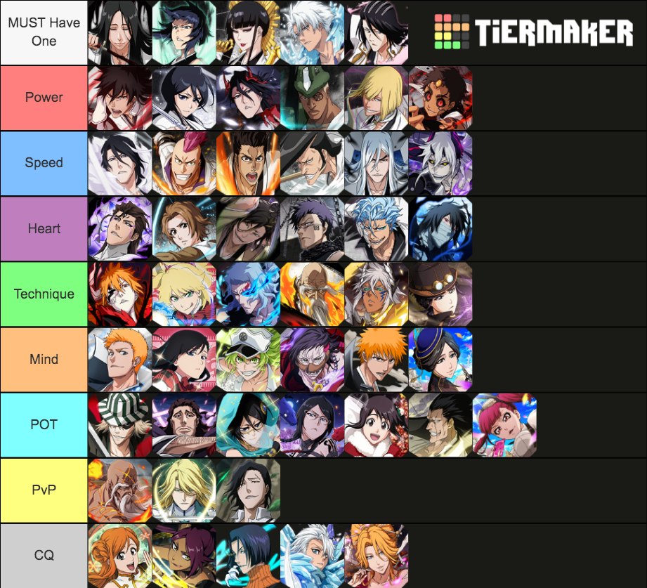 Bleach Brave Souls Units(1st anni to Now) General Tier List Rankings) TierMaker