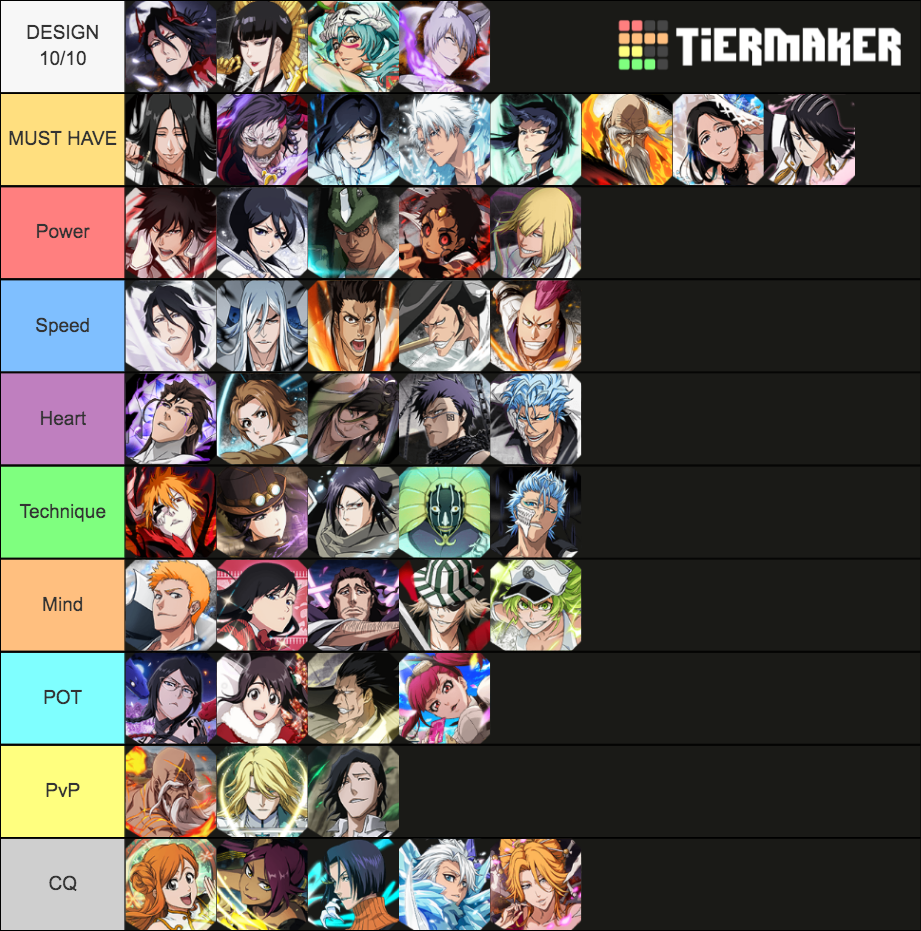 Bleach Brave Souls Units(1st anni to Now) General Tier List