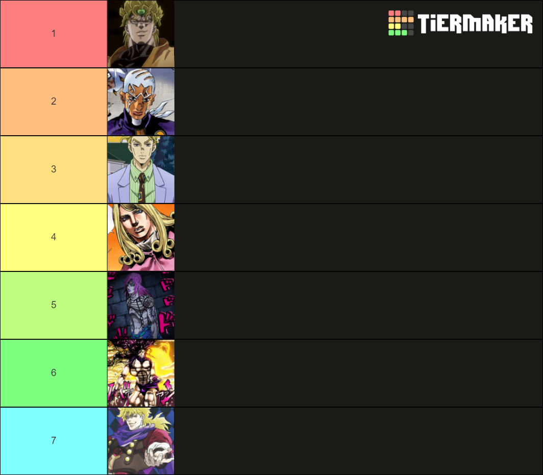 Best Jojo Main Antagonists Ranked (Parts 1 7) Tier List