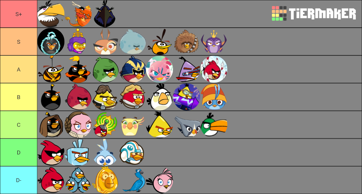 Ultimate Angry Birds power level Tier List (Community Rankings) - TierMaker