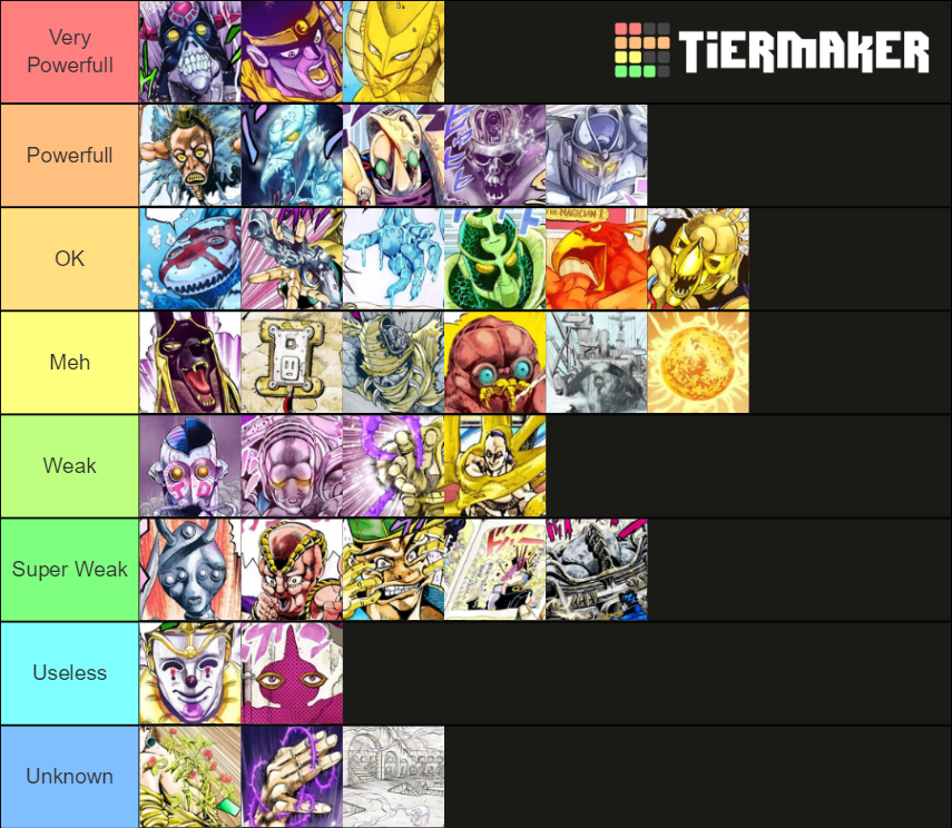Jojo Stands Ranked Part 3 Tier List Rankings) TierMaker