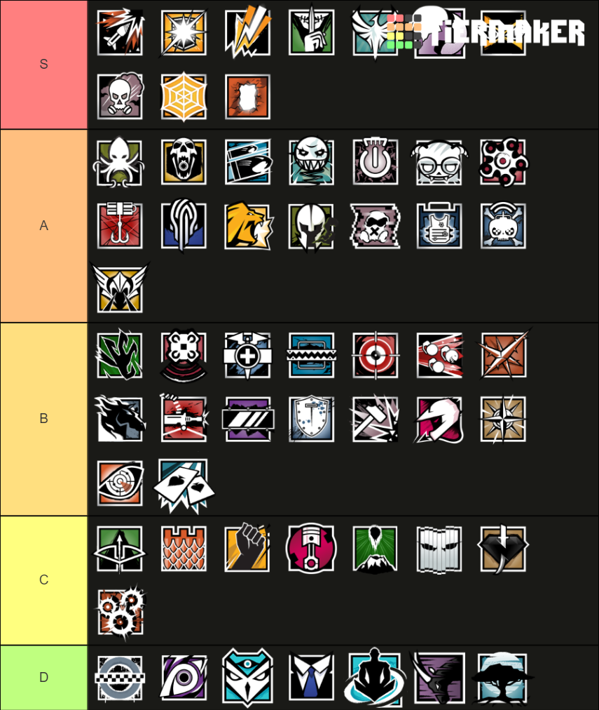 Rainbow Six Siege Operator 2020 Tier List (Community Rankings) - TierMaker