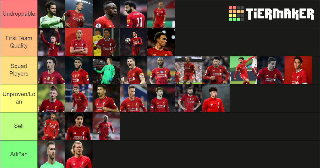 Liverpool Squad 2020/2021 Tier List (Community Rankings) - TierMaker